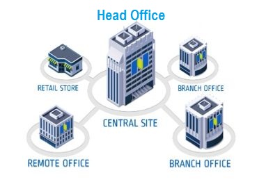 headoffice branchoffice